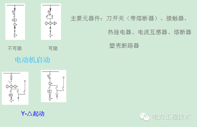 電力工程技術獨家分析—開關柜圖形分析