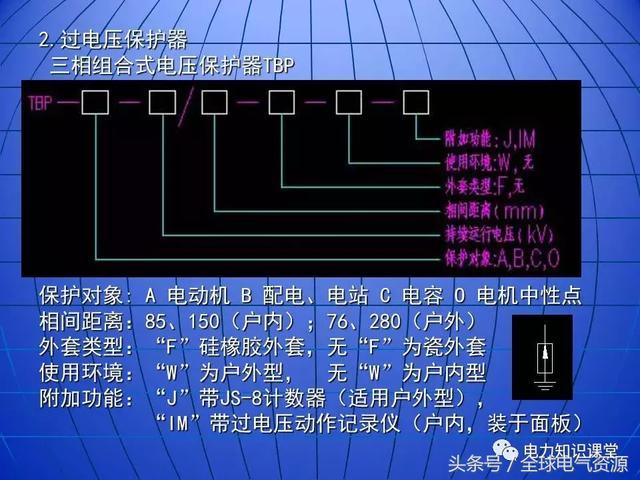 10kV中壓開關柜基礎知識，值得收集！