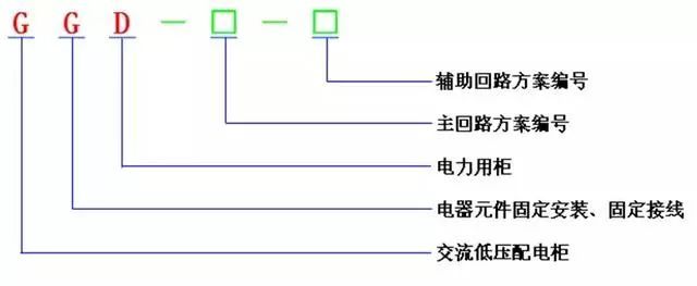 低電壓開關柜不同類型型號！