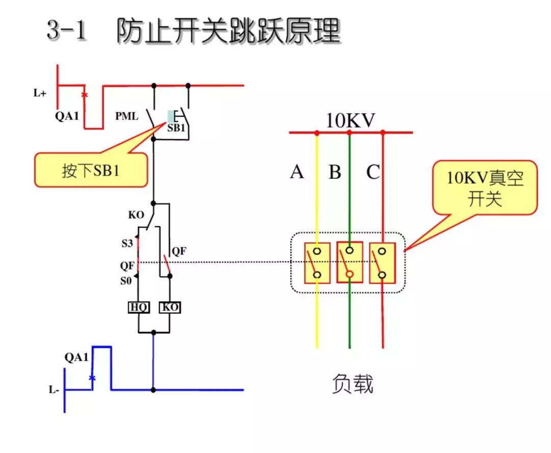 開關柜次級電路，圖形分析??！