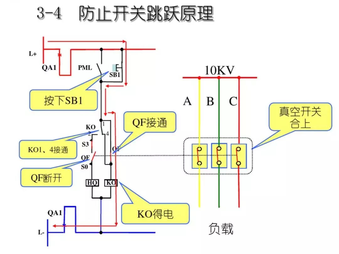 開關柜次級電路，圖形分析??！