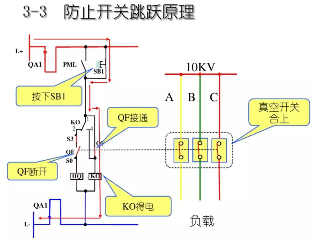 開關柜次級電路，圖形分析！！