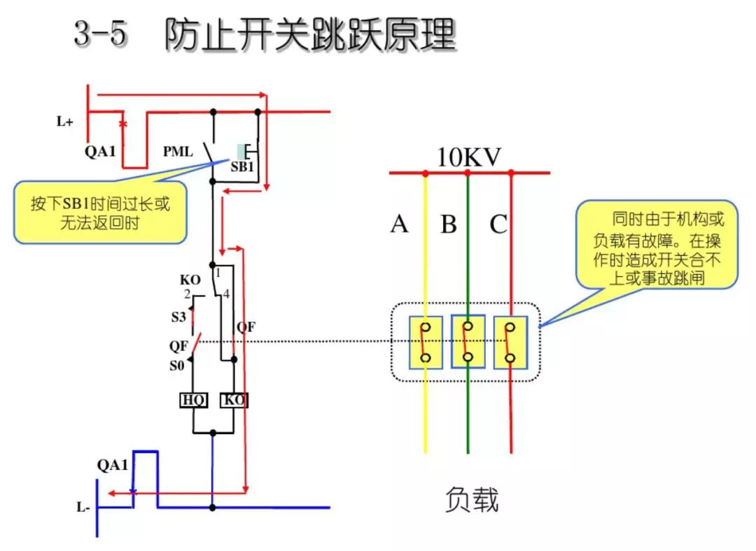 開關柜次級電路，圖形分析！！