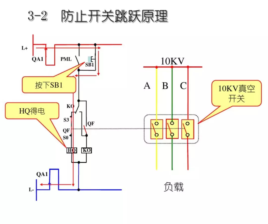 開關柜次級電路，圖形分析！！