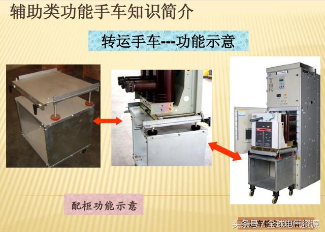 10KV開關柜內部功能手車結構已充分說明，易于理解！