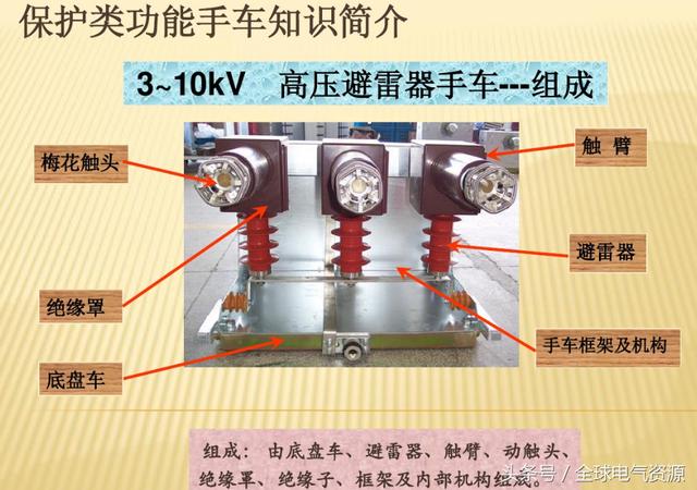 10KV開關柜內部功能手車結構已充分說明，易于理解！