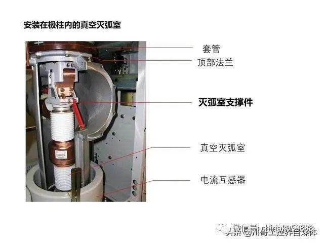 中國工業控制|高壓開關柜系統