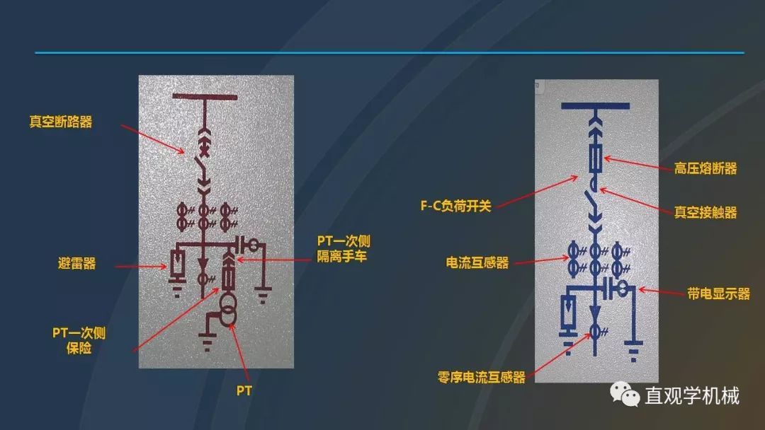 高壓開(kāi)關(guān)柜培訓(xùn)課件，68頁(yè)ppt插圖，帶走！