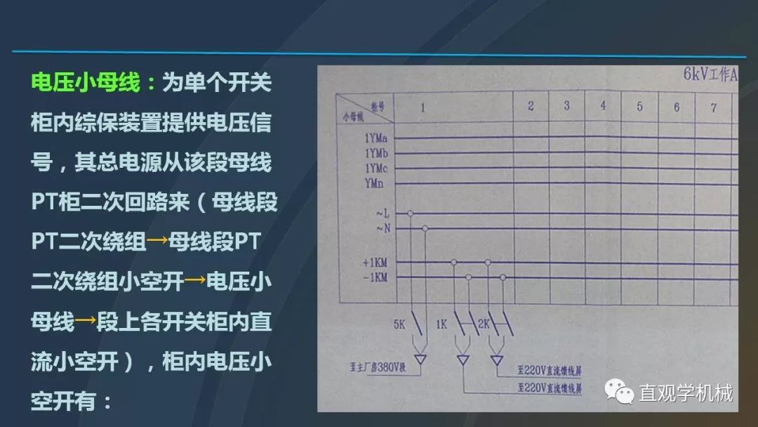 高壓開(kāi)關(guān)柜培訓(xùn)課件，68頁(yè)ppt插圖，帶走！