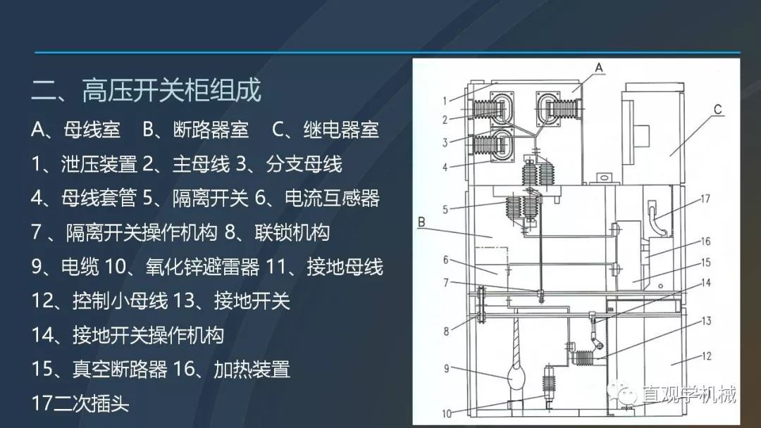 高壓開(kāi)關(guān)柜培訓(xùn)課件，68頁(yè)ppt插圖，帶走！