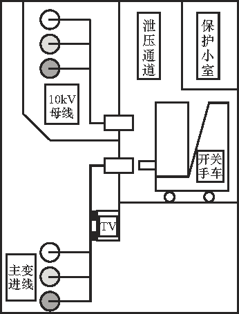 開關(guān)柜故障分析及對(duì)策！(強(qiáng)烈推薦)