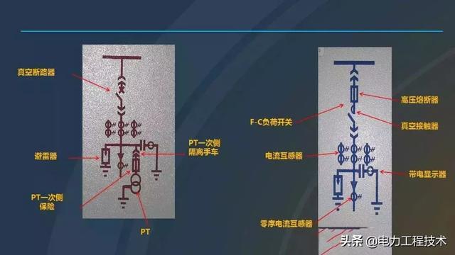 高電壓開關(guān)柜，超級詳細(xì)！太棒了，全文總共68頁！