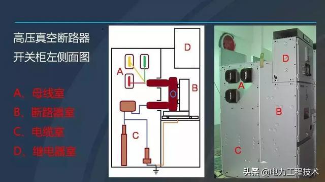 高電壓開關(guān)柜，超級詳細(xì)！太棒了，全文總共68頁！