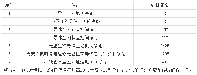 10kV高壓開關柜 6機柜設計注意事項，您見過嗎？