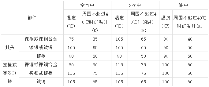 10kV高壓開關柜 6機柜設計注意事項，您見過嗎？