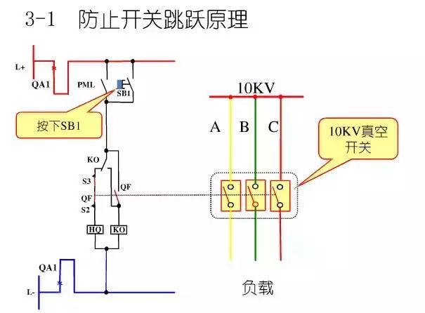 圖10KV開關柜控制保護動作原理