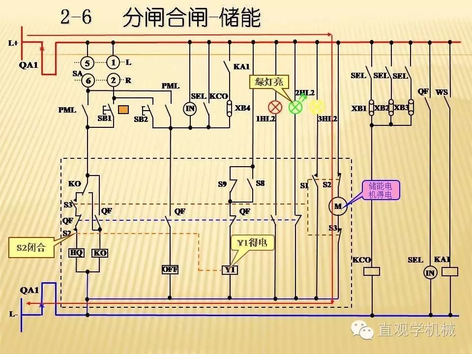 中壓開關柜高清3D動畫分析，控制原理PPT！