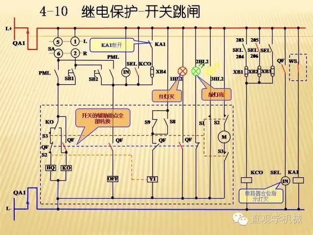 中壓開關柜高清3D動畫分析，控制原理PPT！