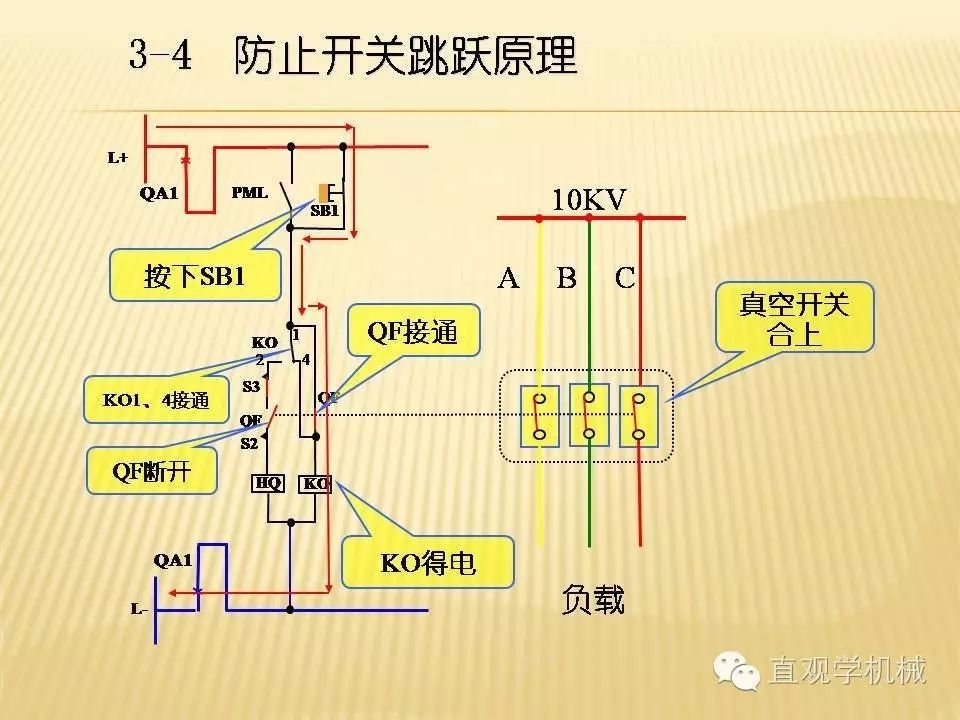 中壓開關柜高清3D動畫分析，控制原理PPT！