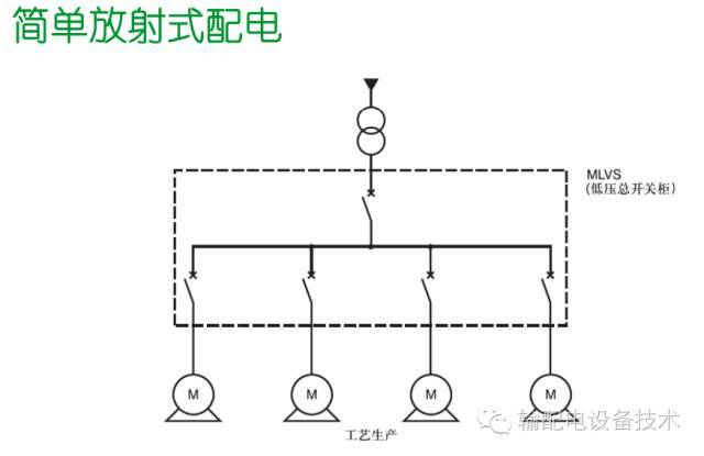 看過ABB的培訓后，讓我們來比較一下施耐德的開關柜培訓。