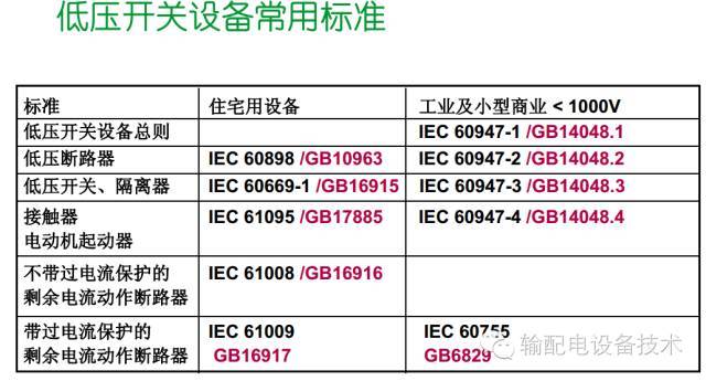 看過ABB的培訓后，讓我們來比較一下施耐德的開關柜培訓。