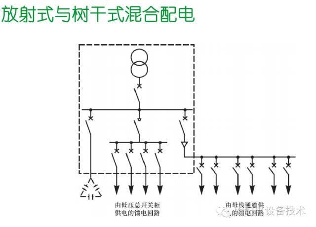 看過ABB的培訓后，讓我們來比較一下施耐德的開關柜培訓。