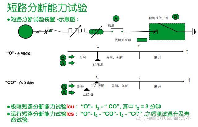 看過ABB的培訓后，讓我們來比較一下施耐德的開關柜培訓。