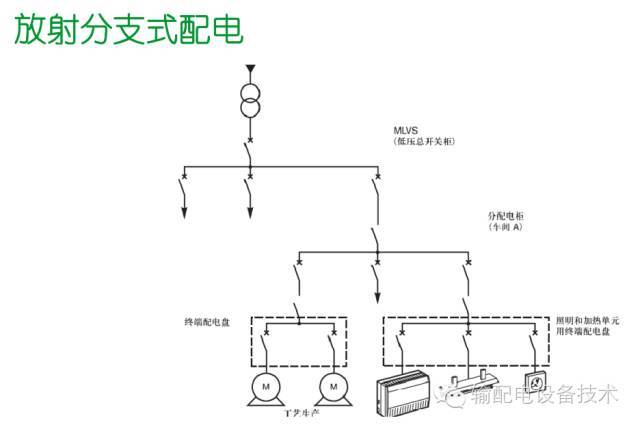 看過ABB的培訓后，讓我們來比較一下施耐德的開關柜培訓。