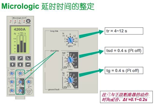 看過ABB的培訓后，讓我們來比較一下施耐德的開關柜培訓。