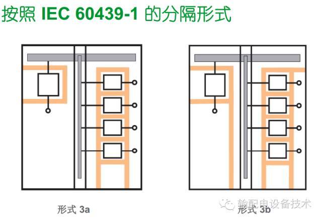 看過ABB的培訓后，讓我們來比較一下施耐德的開關柜培訓。