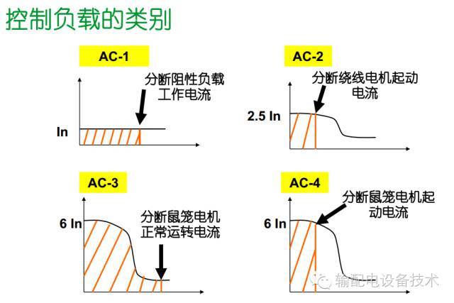 看過ABB的培訓后，讓我們來比較一下施耐德的開關柜培訓。