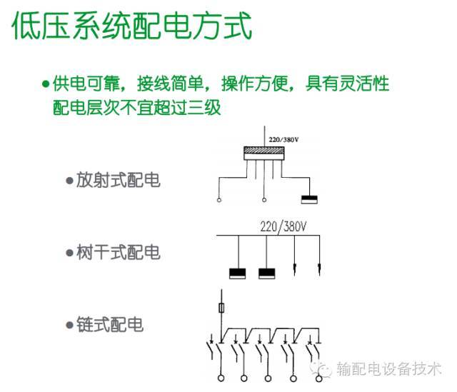 看過ABB的培訓后，讓我們來比較一下施耐德的開關柜培訓。