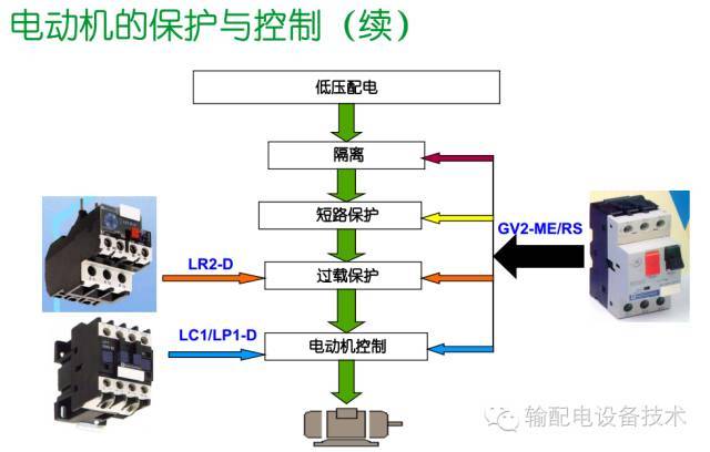 看過ABB的培訓后，讓我們來比較一下施耐德的開關柜培訓。