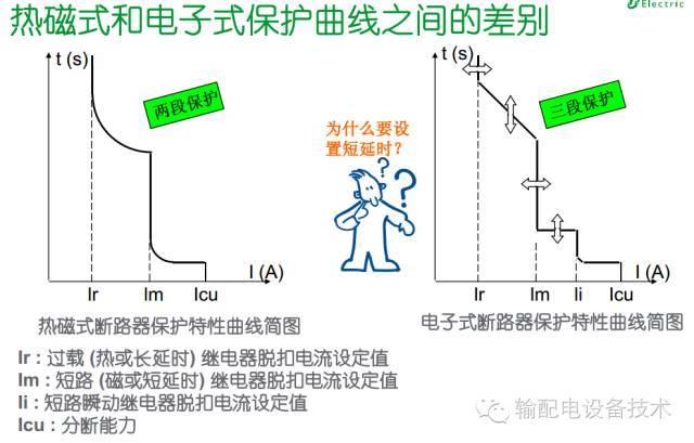 看過ABB的培訓后，讓我們來比較一下施耐德的開關柜培訓。