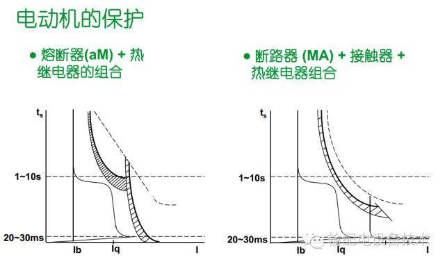 看過ABB的培訓后，讓我們來比較一下施耐德的開關柜培訓。