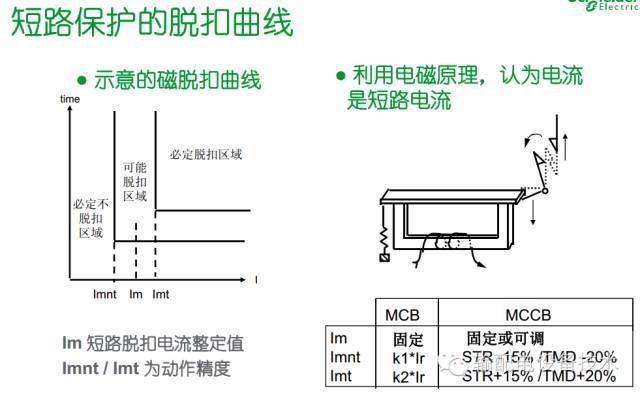 看過ABB的培訓后，讓我們來比較一下施耐德的開關柜培訓。