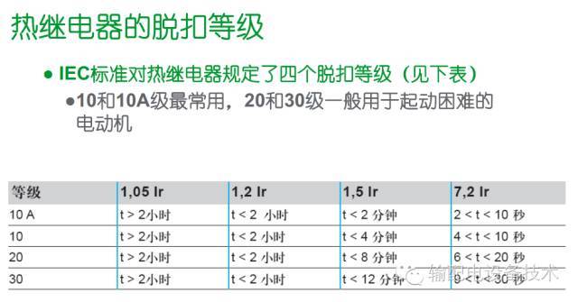 看過ABB的培訓后，讓我們來比較一下施耐德的開關柜培訓。