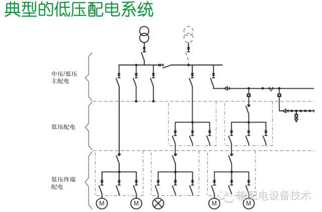 看過ABB的培訓后，讓我們來比較一下施耐德的開關柜培訓。