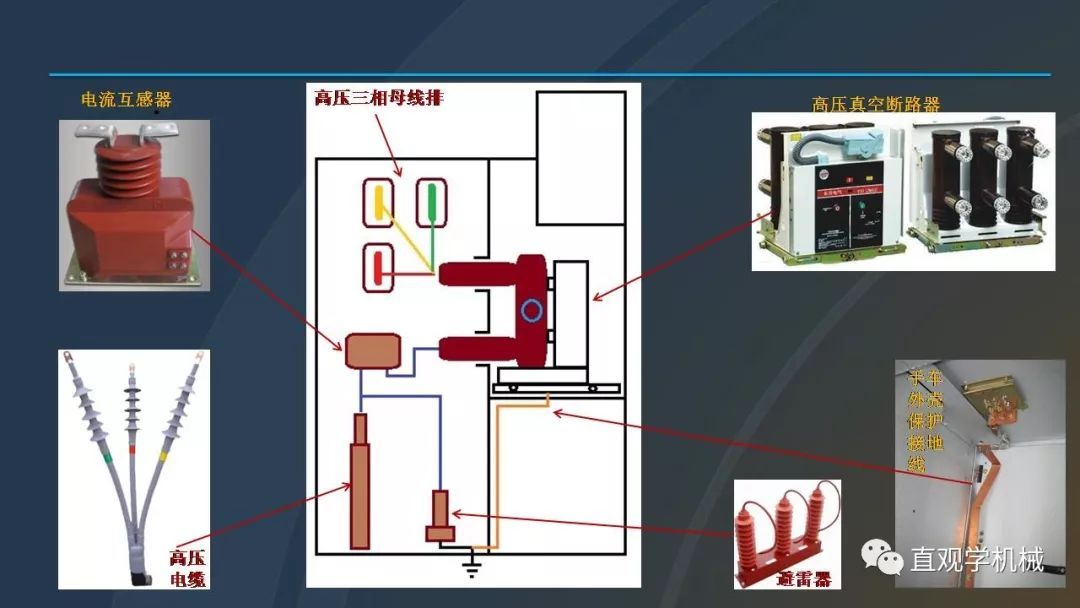 中國工業控制|高電壓開關柜培訓課件，68頁ppt，有圖片和圖片，拿走吧！