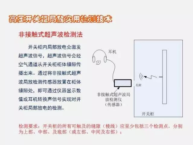 高電壓開關柜局部放電檢測技術(附案例)