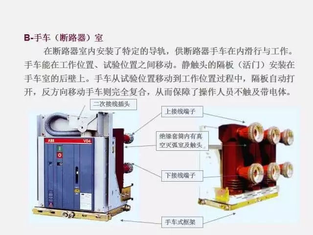 高電壓開關柜局部放電檢測技術(附案例)