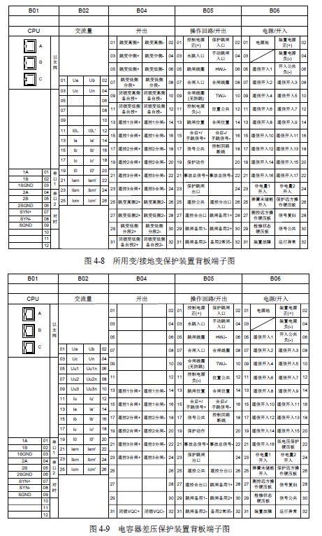 12 KV手車類型開關(guān)柜標(biāo)準(zhǔn)化設(shè)計(jì)定制方案(2019年版)