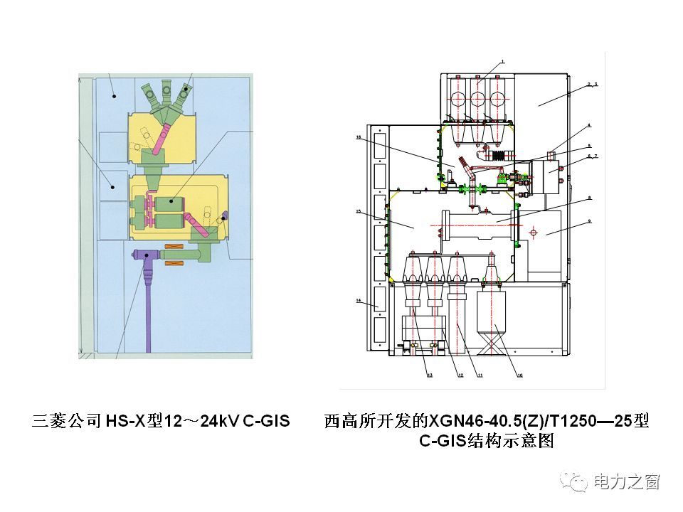 請(qǐng)看西高等法院的專家如何解釋中壓氣體絕緣金屬封閉開關(guān)柜的知識(shí)