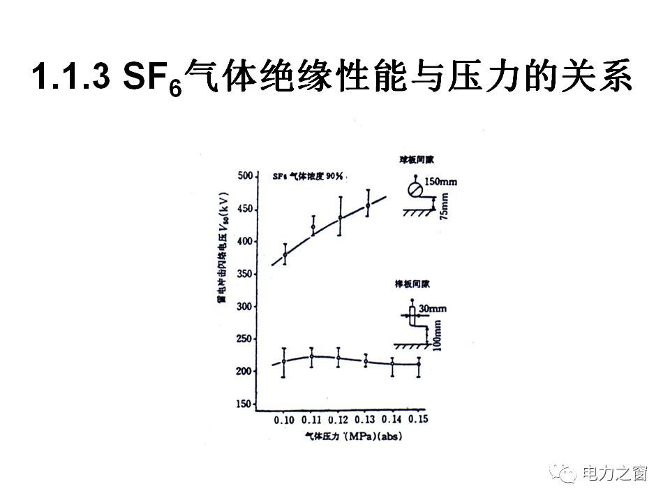 請(qǐng)看西高等法院的專家如何解釋中壓氣體絕緣金屬封閉開關(guān)柜的知識(shí)