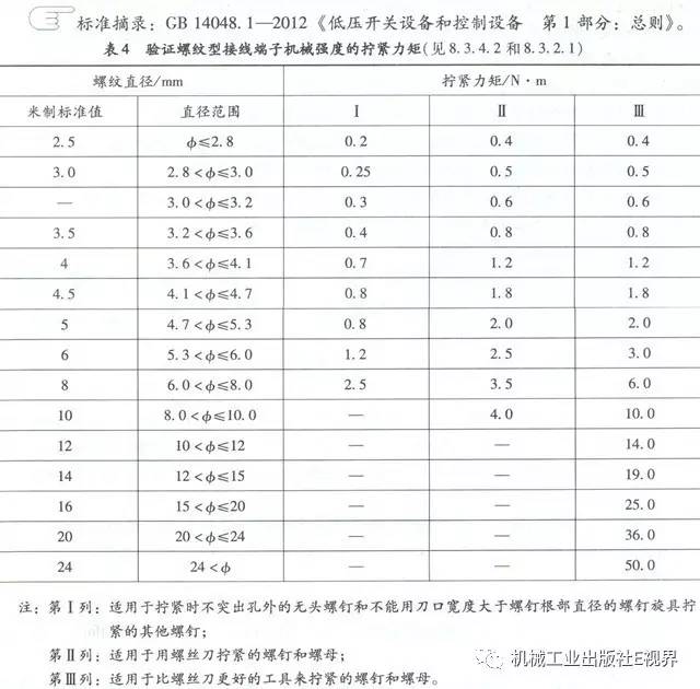 分享經驗！低壓開關柜主母線表面是否需要鍍錫或鍍銀？