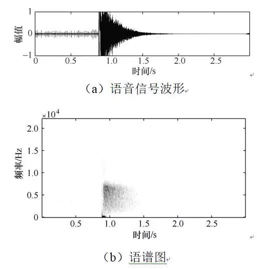 用深度學習算法識別開關柜的局部放電故障