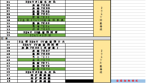 開關柜凝結的原因及對策