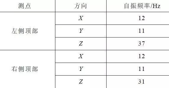 創新的開關柜抗震解決方案滿足核電抗震要求，效果好，方法簡單。