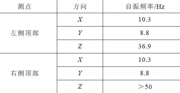 創新的開關柜抗震解決方案滿足核電抗震要求，效果好，方法簡單。