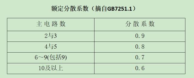 如何計算低壓開關柜銅排的數量？這是我見過的最受歡迎和最美麗的文章！